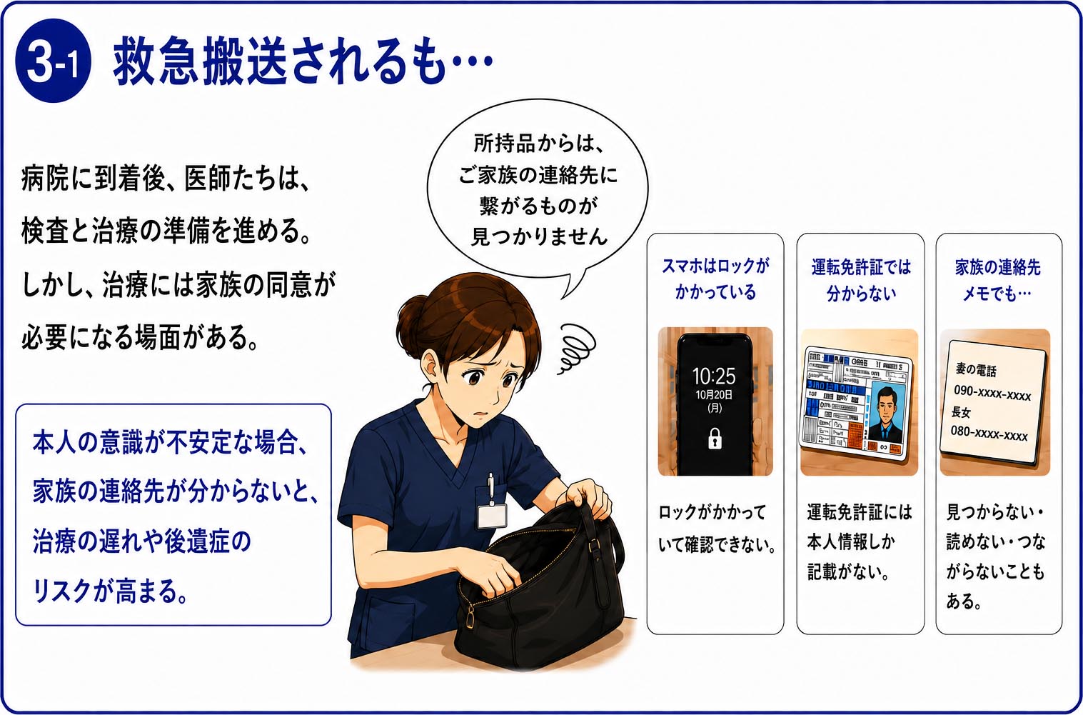 3-1.緊急搬送されるも…